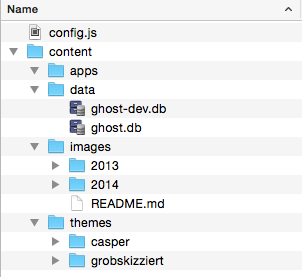 Dateistruktur für Ghost-Override